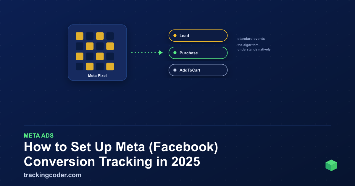How to Set Up Meta (Facebook) Conversion Tracking in 2025 ...